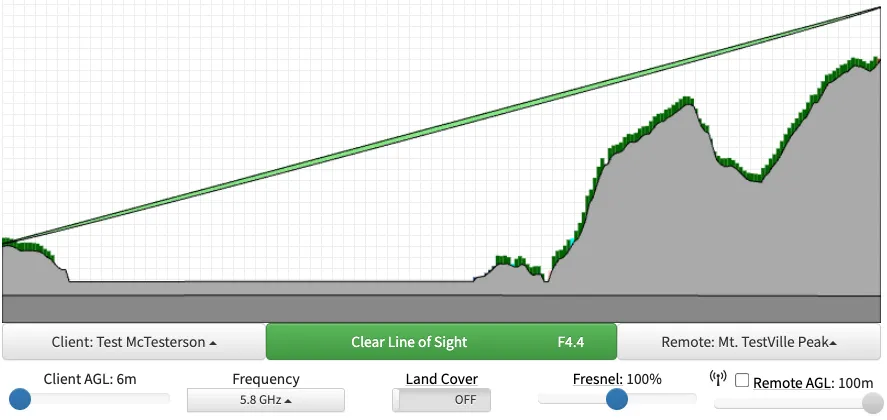 A line-of-sight path plot showing terrain between customer and tower, a clear Fresnel zone, and frequency and antenna-height controls