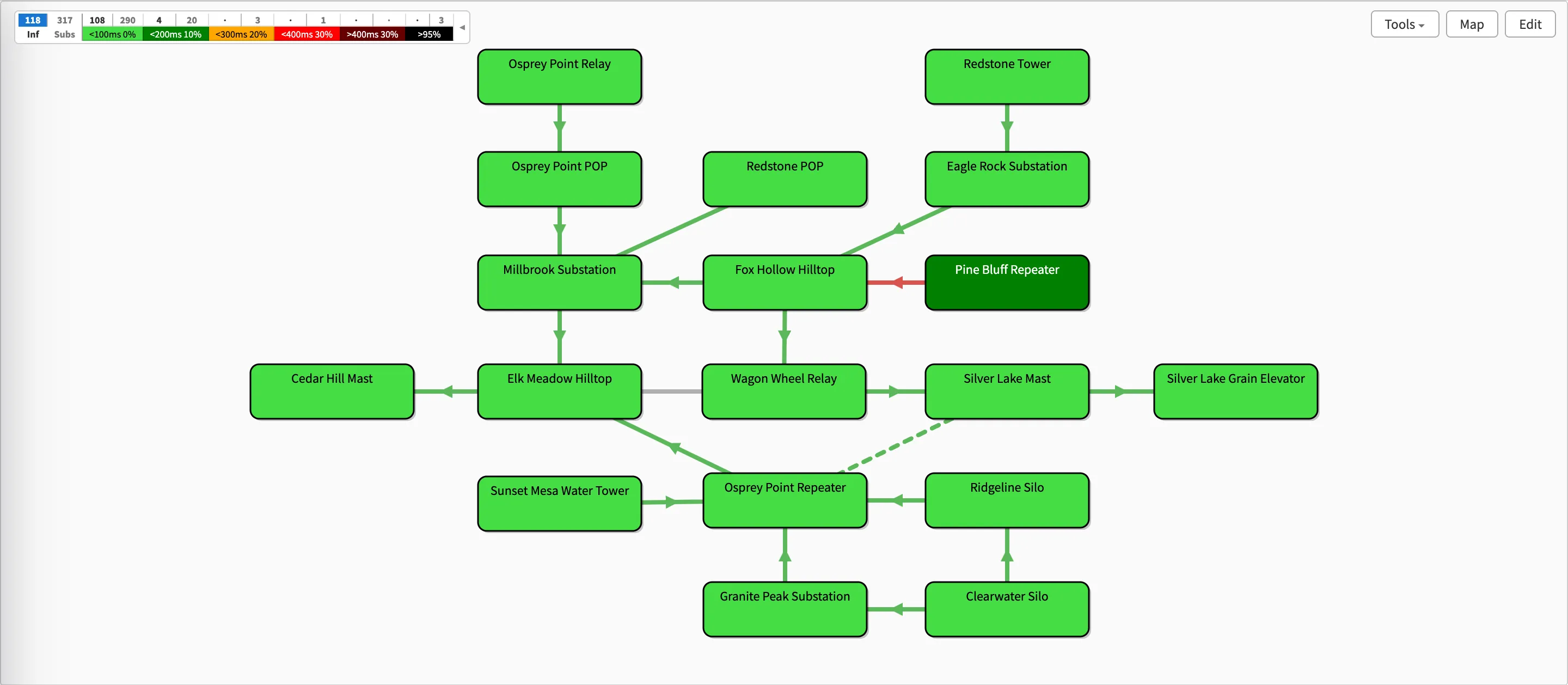 The network status map: tower sites joined by backhaul links, all green except one link drawn in red, with a status bar at the top counting sites by ping quality
