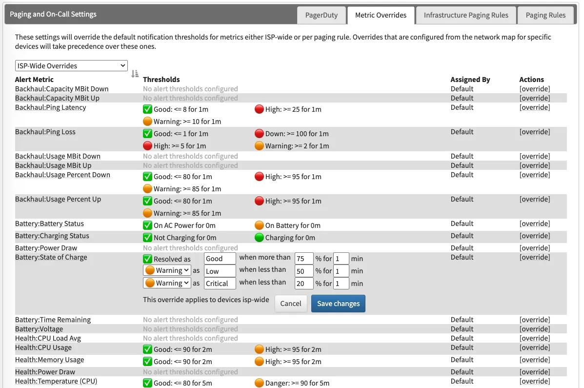 The Metric Overrides tab listing alert metrics with green, amber, and red thresholds, and an inline editor open for battery state of charge