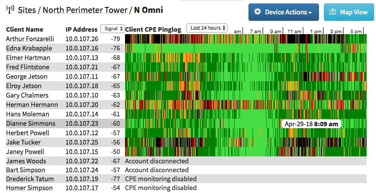 Swift Fox Pinglog: customer radios on one access point with signal levels and 24-hour ping history strips — green for nominal, yellow for degraded, red for down