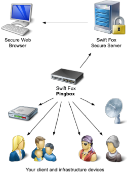 how-it-works-sfs